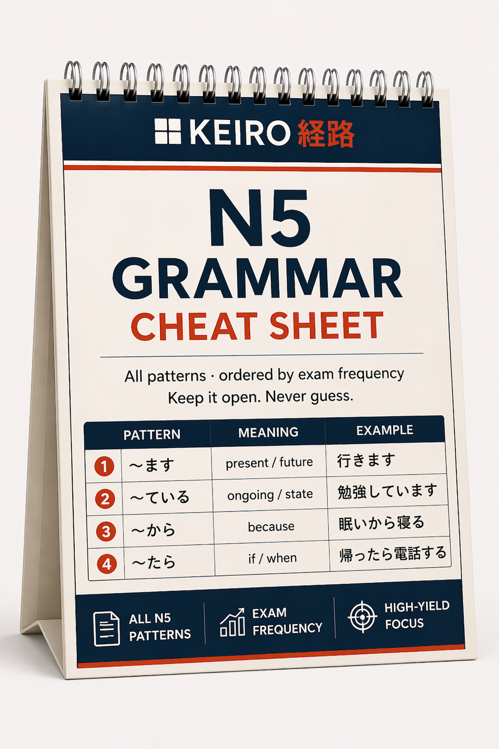 N5 Grammar Cheat Sheet