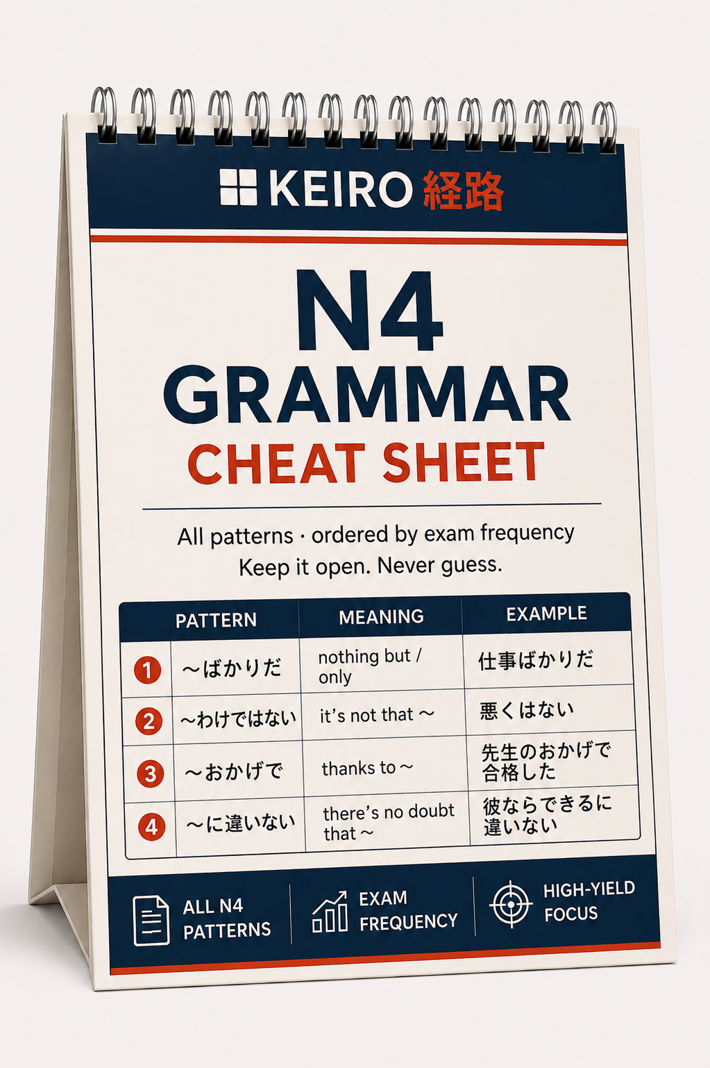 N4 Grammar Cheat Sheet